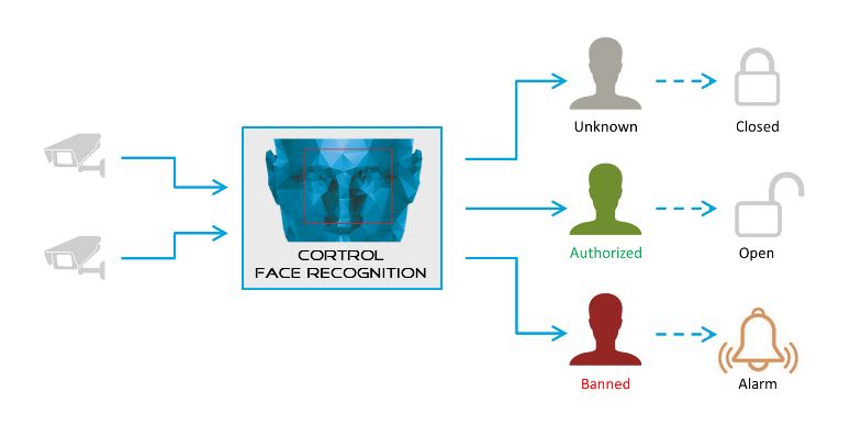 FR scheme small EN - FR Module